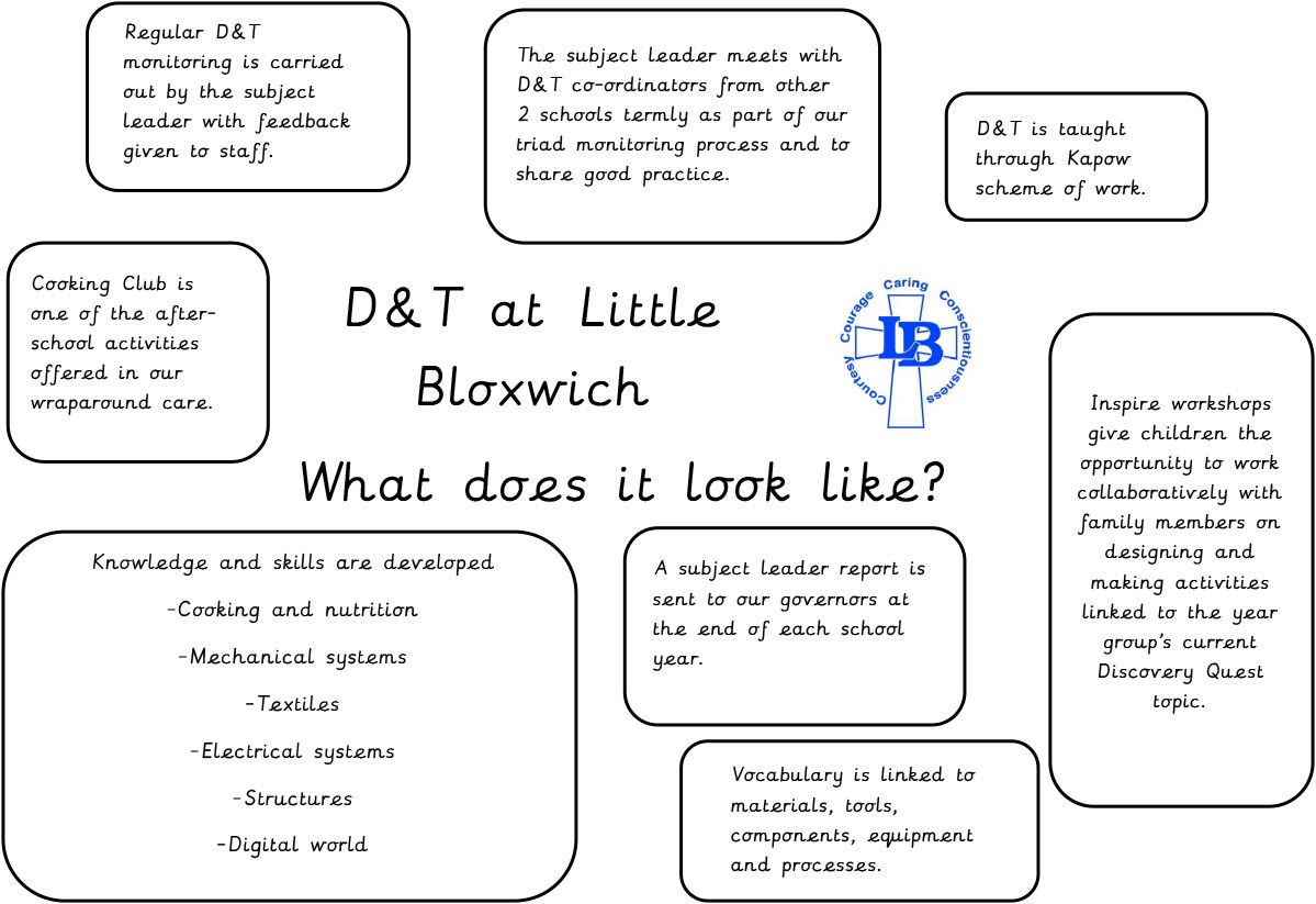 Dt Colouring In Design Tech | Little Bloxwich C of E Primary School